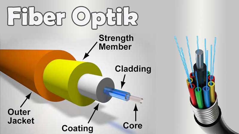 Macam-macam Kabel Fiber Optik | Bitmatic