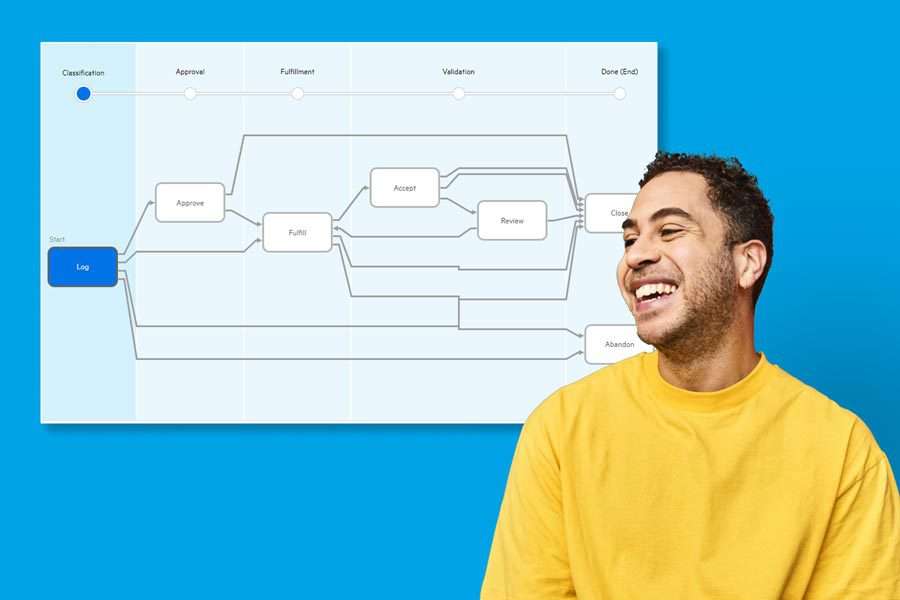 Higher IT service productivity | Bitmatic